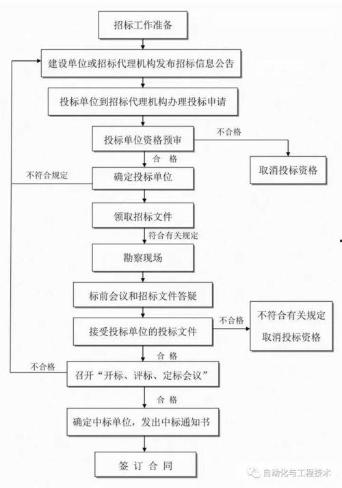 成人箍牙流程视频大全,从咨询到矫正的全方位指南